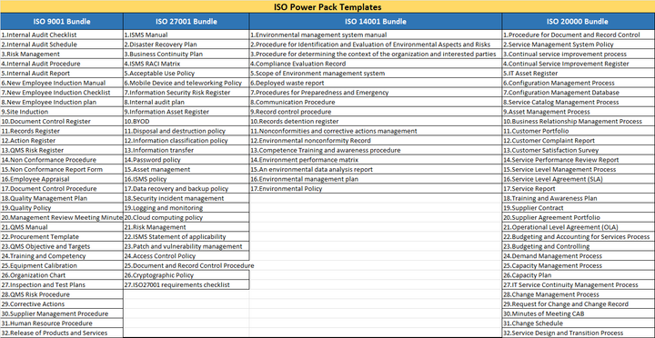 ISO Templates List