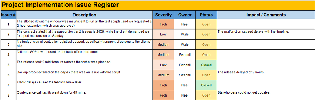 Project Implementation Issue Register